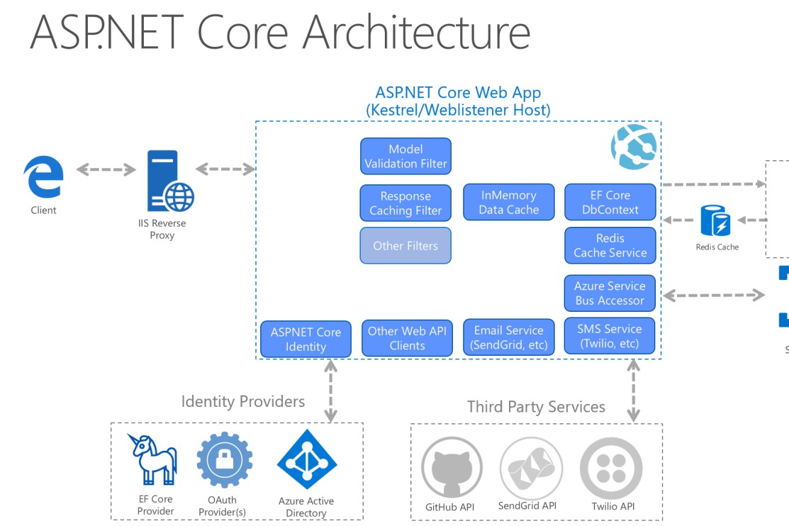 Asp net что это фреймворк